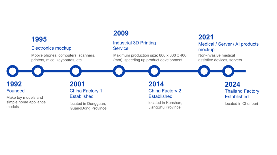 precision manufacturing, high-quality prototypes, industry expertise, advanced technology, rapid prototyping, global manufacturing, tailored solutions, cutting-edge design